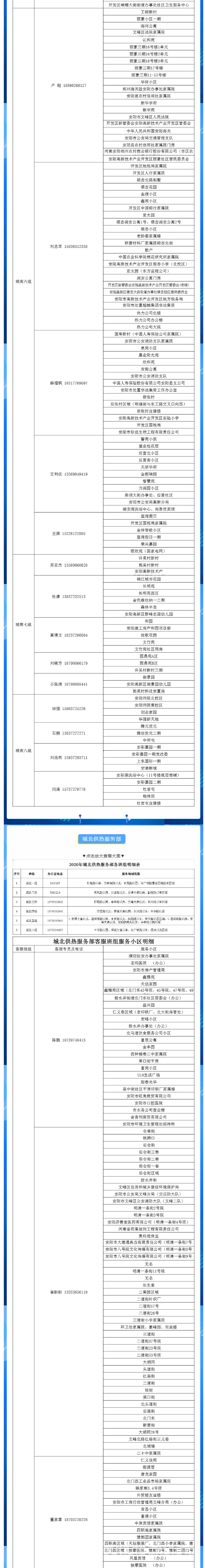 安陽全市供熱小區(qū)供熱服務(wù)部、益和熱力客服專員電話明細(xì)_01